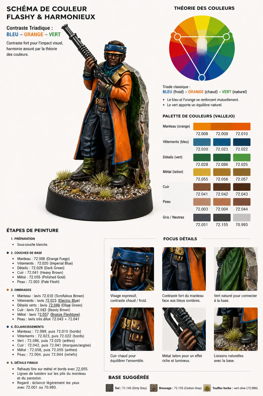 Référence de peinture du black sniper, vues de face et de dos