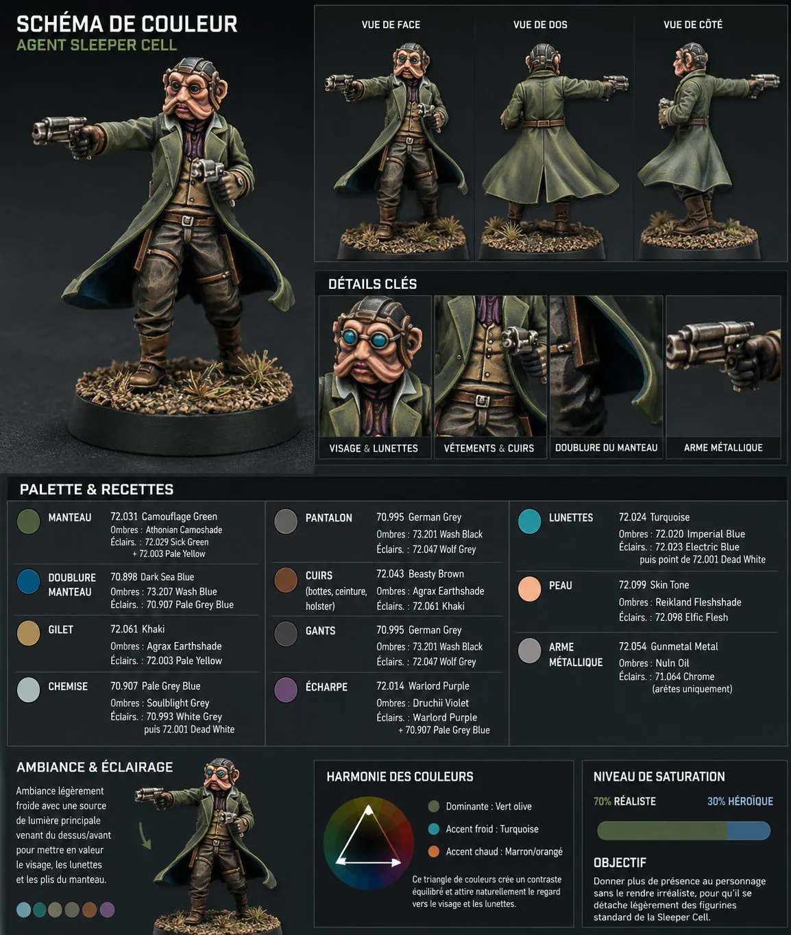 Référence de peinture du sullustan, vues de face et de dos